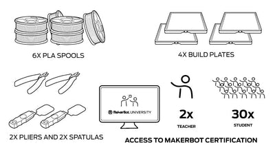 MakerBot Sketch Large Classroom 3D Printer Canada