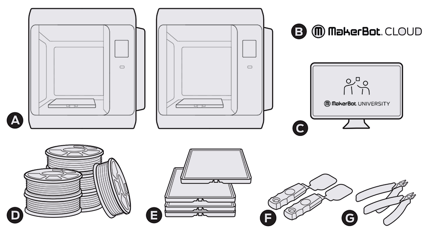 MakerBot SKETCH Classroom 3D Printing Canada